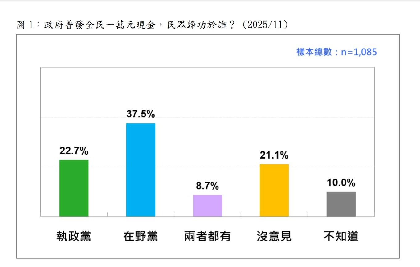 圖/台灣民意基金會提供