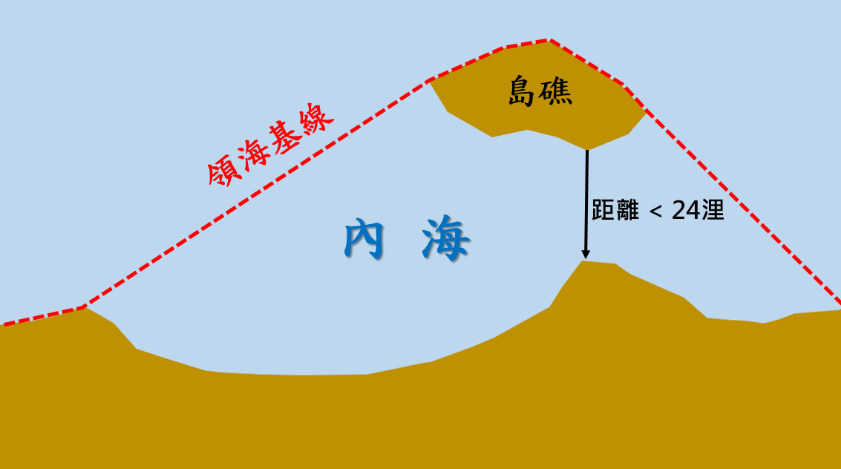 圖三：島礁領海基線繪製