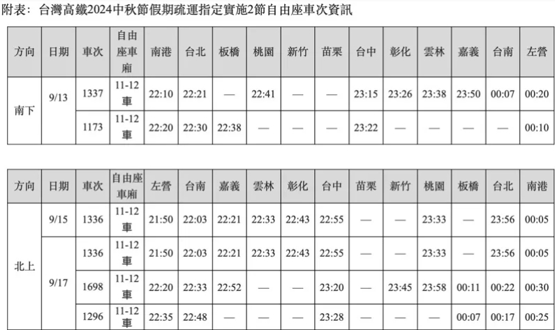 高鐵中秋疏運期間指定實施2節自由座車次資訊。圖/高鐵公司提供