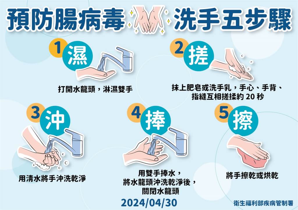 勤洗手預防腸病毒。圖/取自疾管署