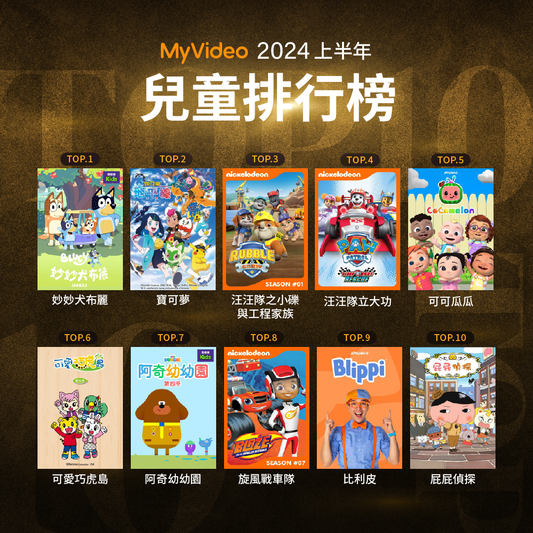 MyVideo公布2024年上半年收視排行。圖/MyVideo提供