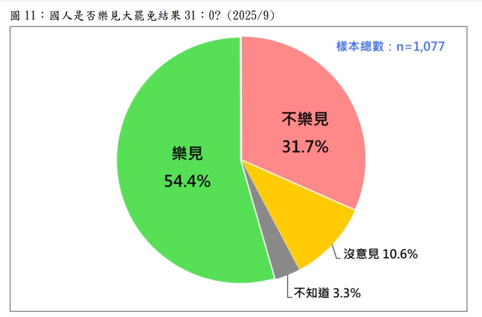 圖/台灣民意基金會提供