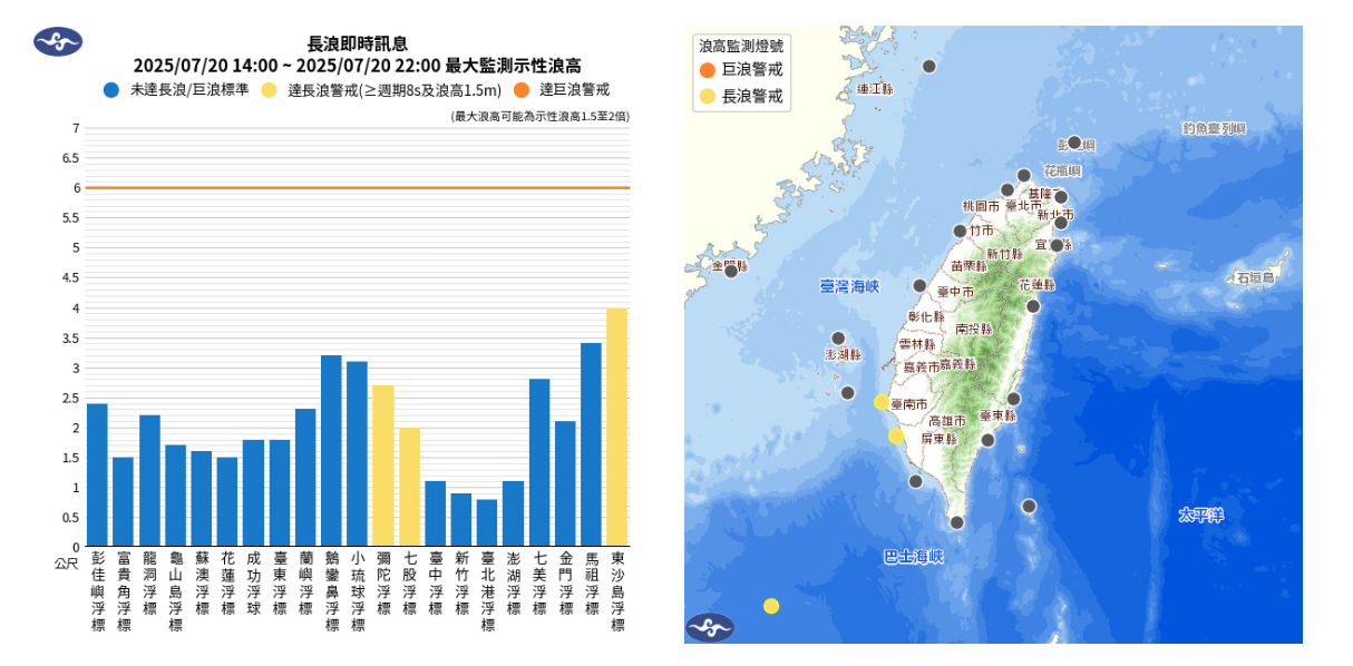 適逢年度大潮，氣象署發布長浪即時資訊。圖/取自中央氣象署