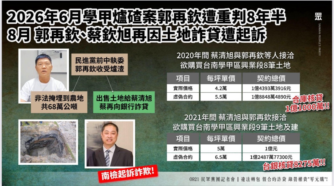 民眾黨立院黨團21日在記者會中表示,前民進黨中執委郭再欽涉嫌與蔡清旭詐貸。圖/民眾黨立院黨團提供