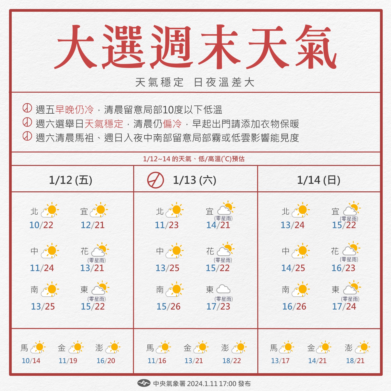 大選周末天氣表。圖/取自中央氣象署