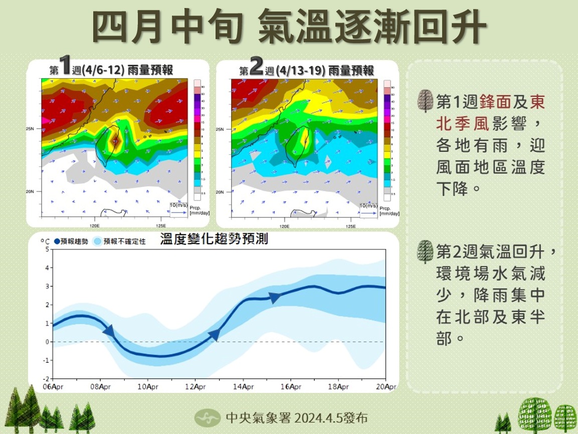 四月中旬起氣溫逐漸回升。圖/取自中央氣象署