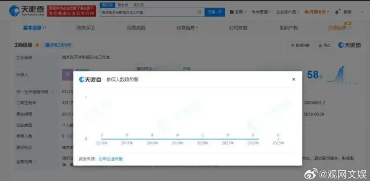 天眼查調查出張昊唯公司資料。圖／取自觀網文娛微博