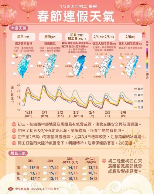 近期天氣變化趨勢。圖/取自中央氣象署