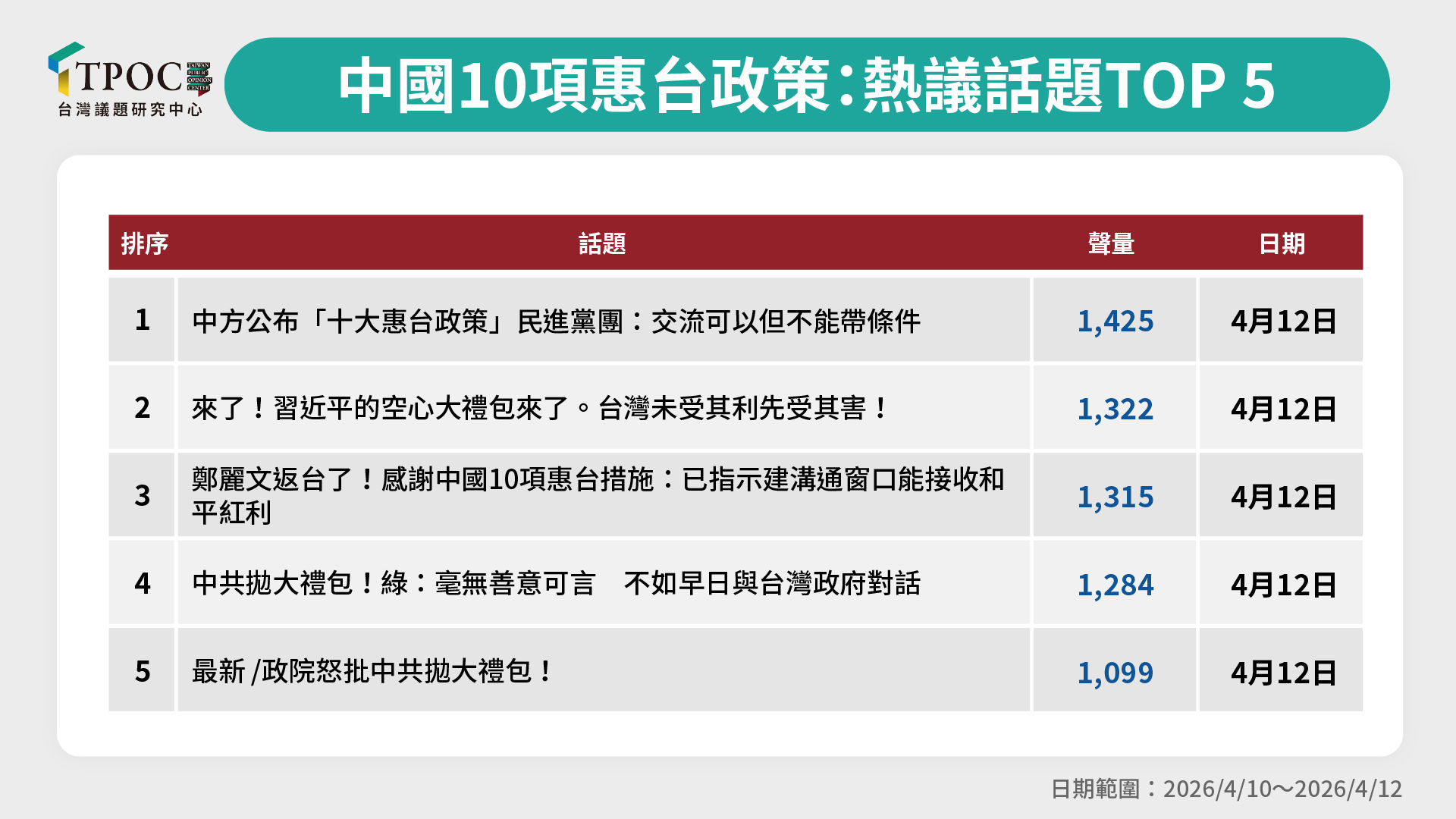 圖ㄥTPOC台灣議題研究中心提供