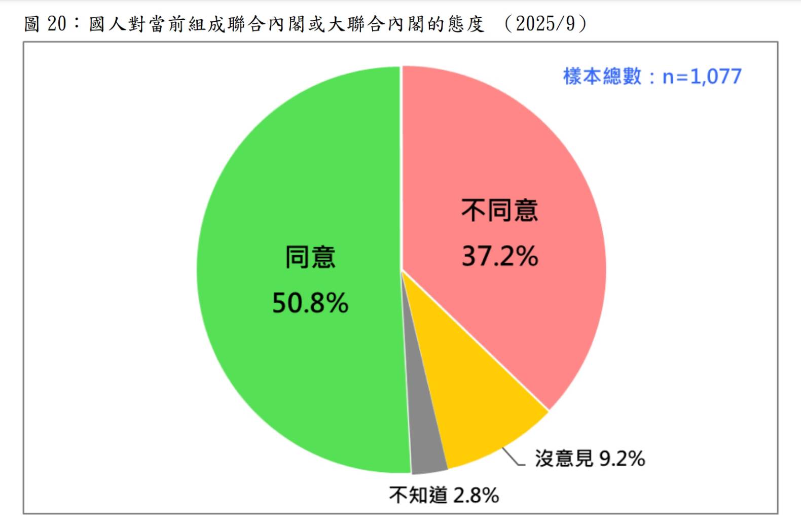 圖/台灣民意基金會提供