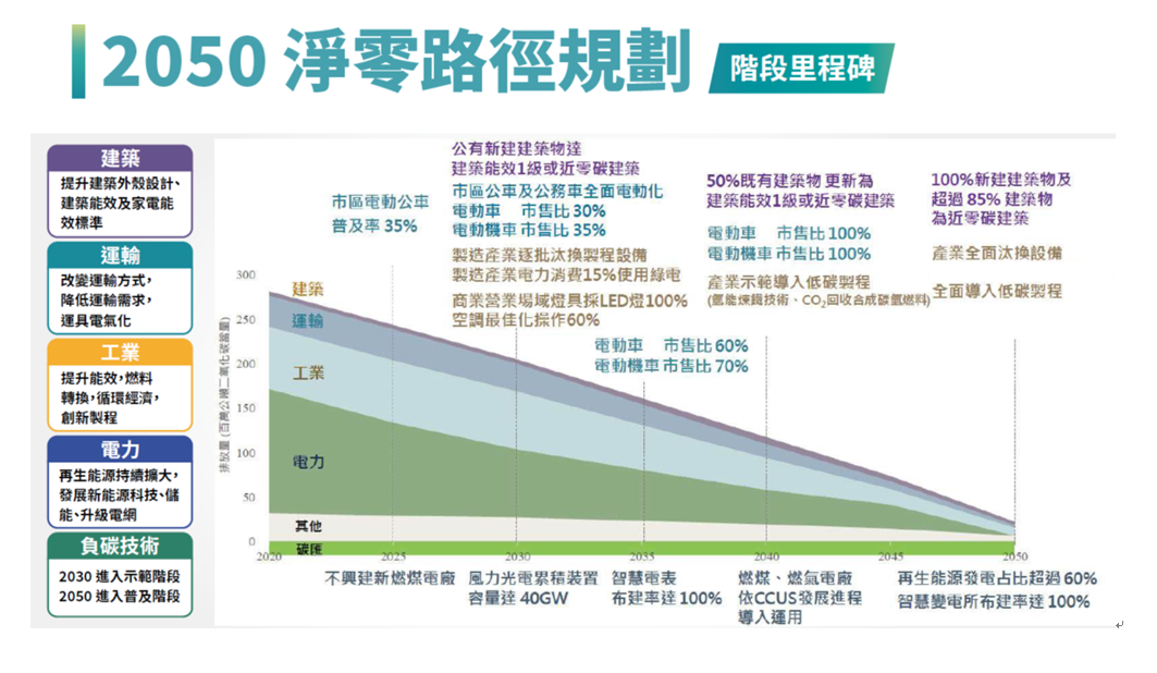 新聞圖片