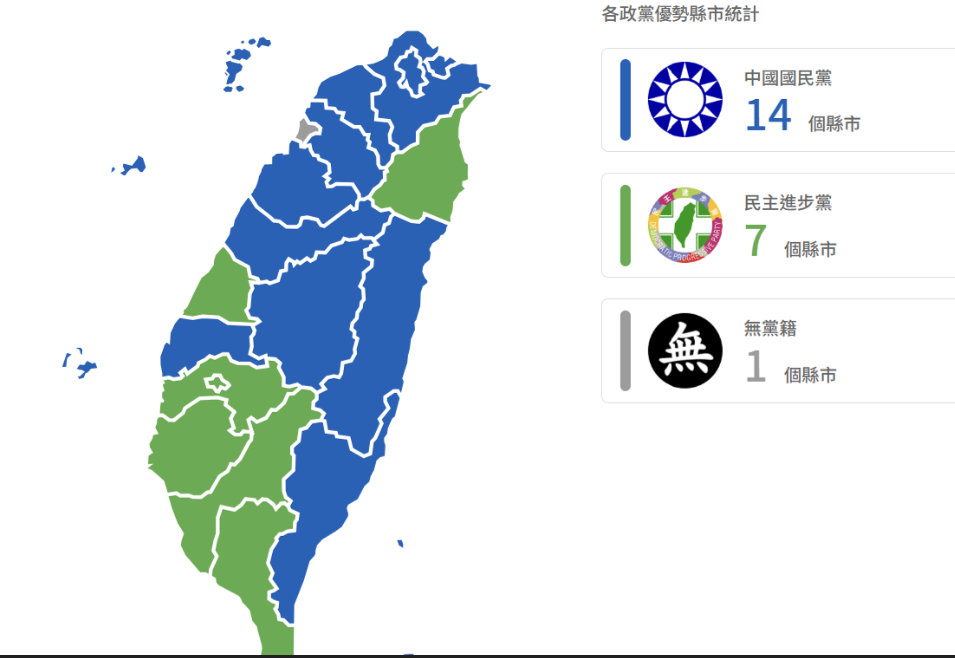 TPOC「2026選情預測網」上線　藍營14縣市領先、綠營7個縣市領先　新北、竹縣肉搏戰