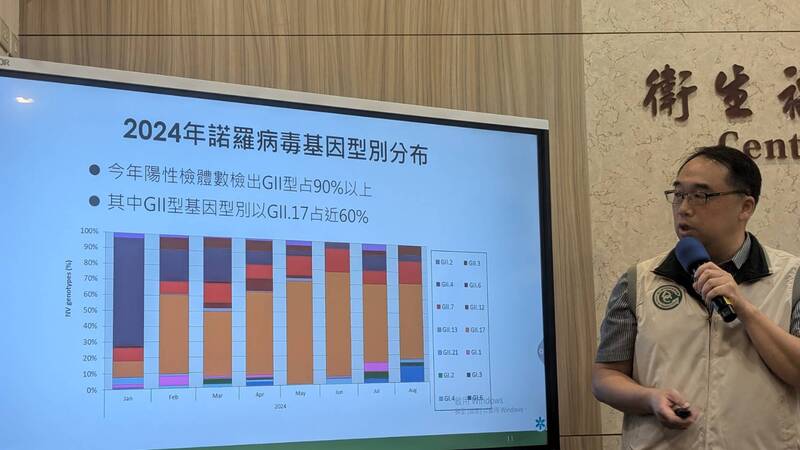 腹瀉人數新高「諾羅」再襲！疾管署籲「烤蚵」不要半熟入口