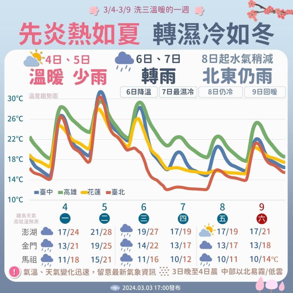 近期天氣起伏大。圖/取自中央氣象署