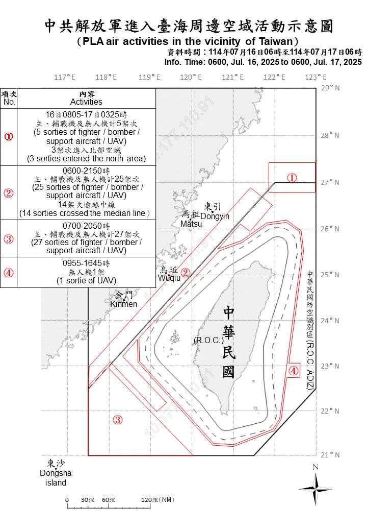截至7月17日上午6時前的24小時內，中共機艦共67架次近台海，值漢光演習之際時機敏感。圖／取自國防部