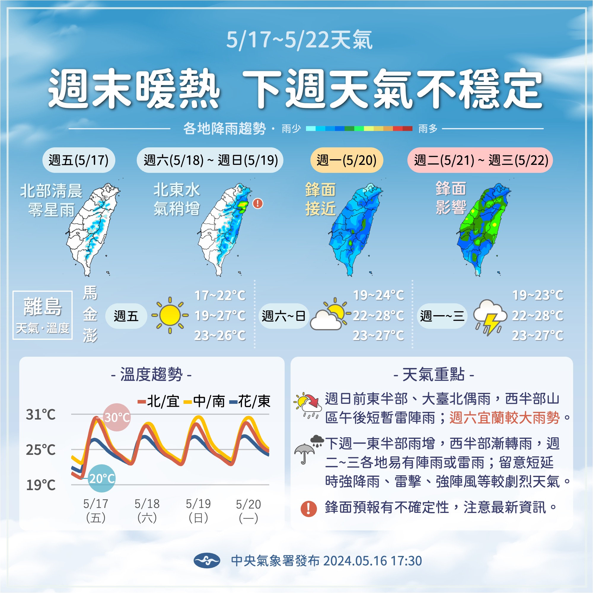 周末道下周天氣預報。圖/取自中央氣象署