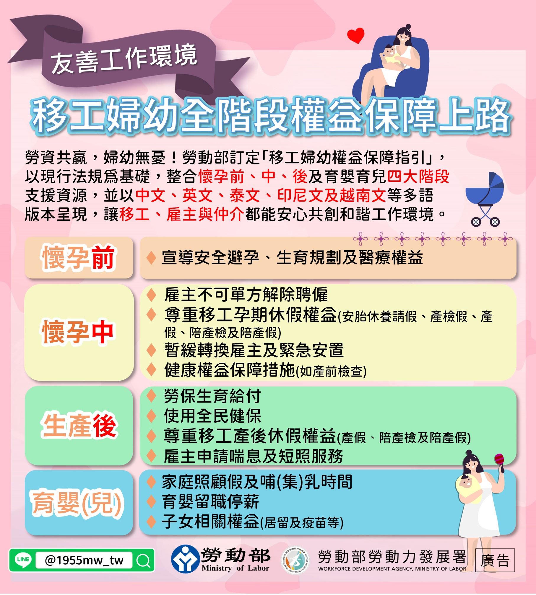 勞動部去年1月6日公布《移工婦幼權益保障指引》,涵蓋懷孕前、懷孕期間、生產後以及育嬰育兒四大階段。圖/取自勞動部勞動力發展署