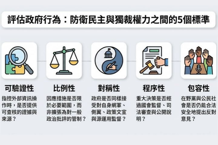 【黃丙喜專欄】誰在搞認知作戰？ --那隻手指向別人，也有反指自己嗎？