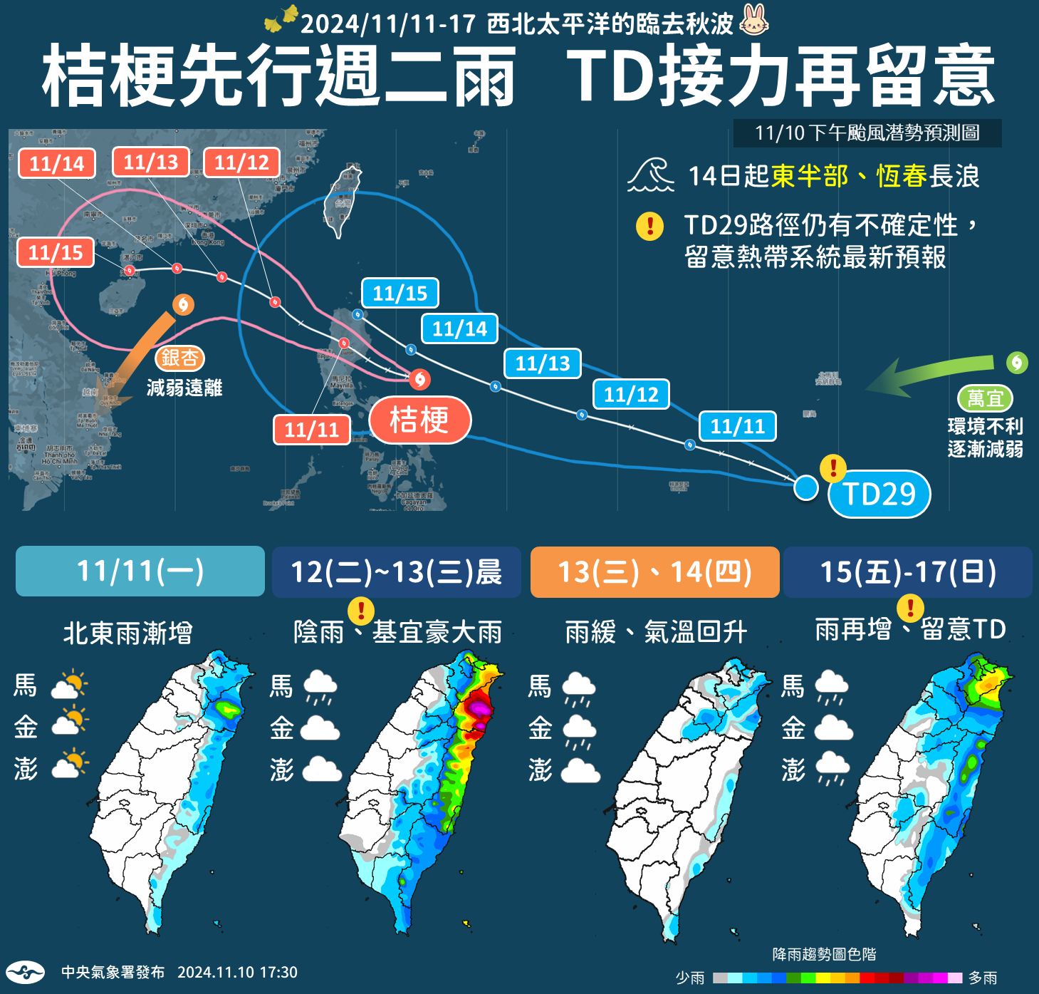 西太平洋冬季罕見三颱共舞，而第四個颱風天兔也將形成。圖/取自中央氣象署