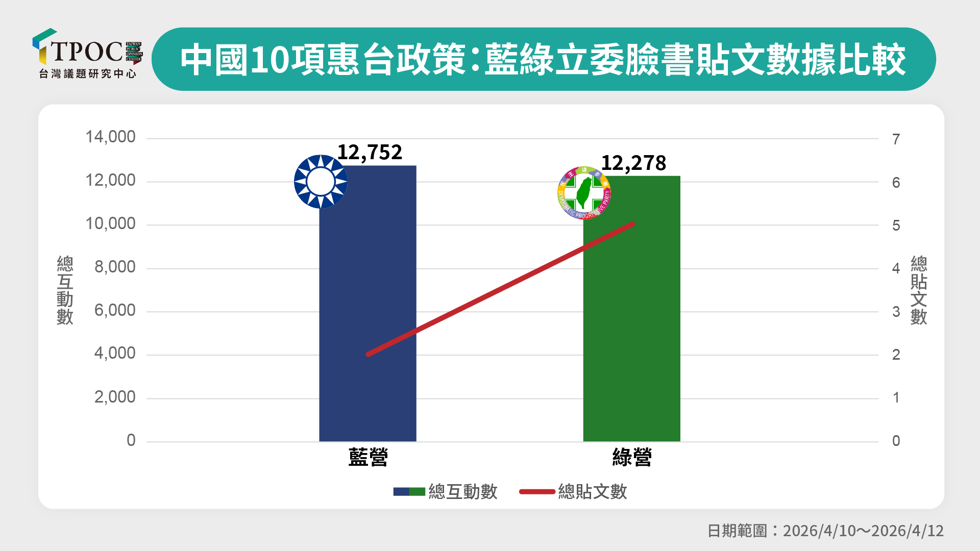 圖ㄥTPOC台灣議題研究中心提供