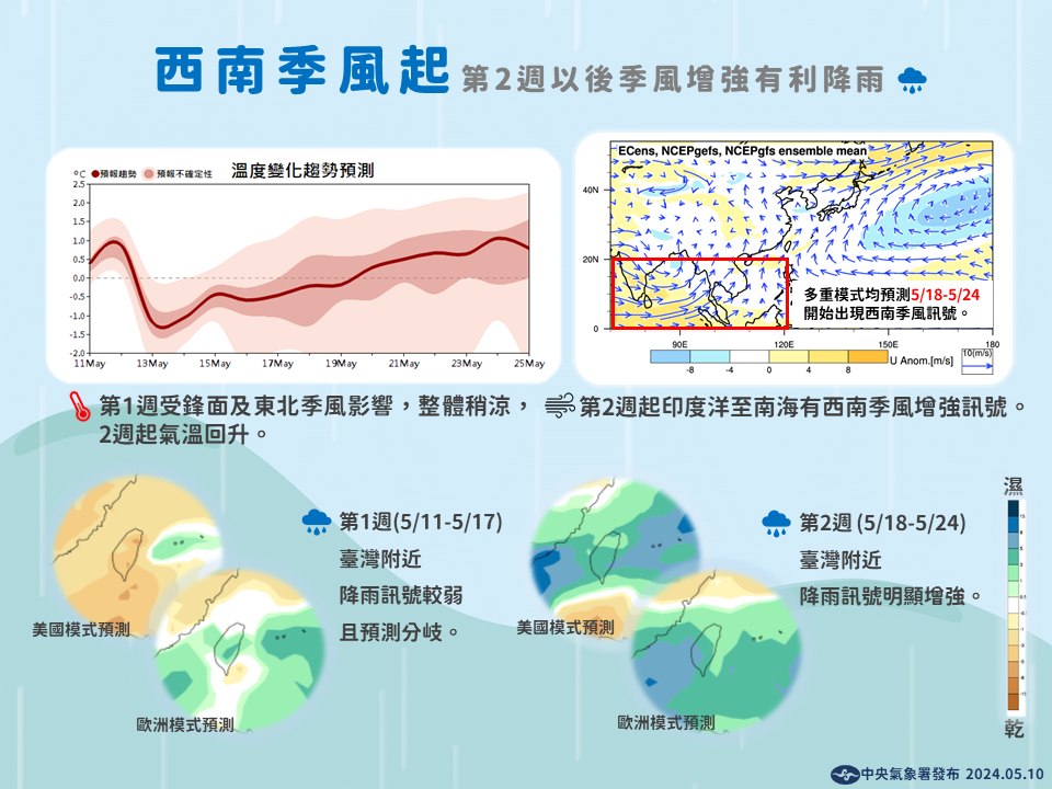 近2周天氣預測。圖/取自中央氣象署