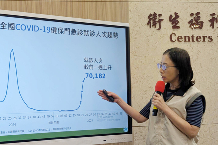 新冠疫情延燒台現最年輕死亡個案　30多歲無慢性病男子不治
