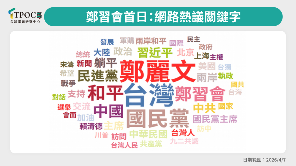國民黨主席鄭麗文因為大陸之行成為台灣話題人物。圖/取自TPOC台灣議題研究中心