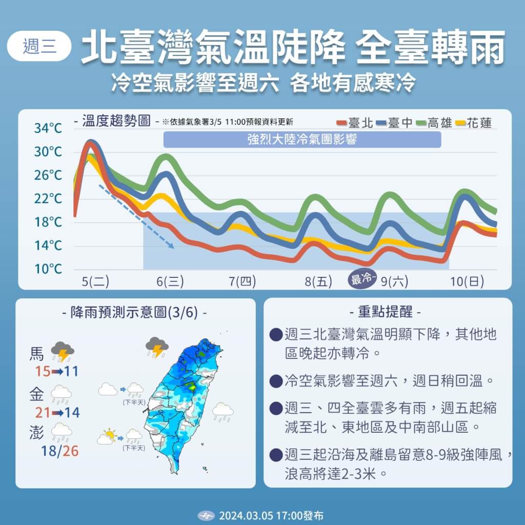 近日天氣預測。圖/取自中央氣象署