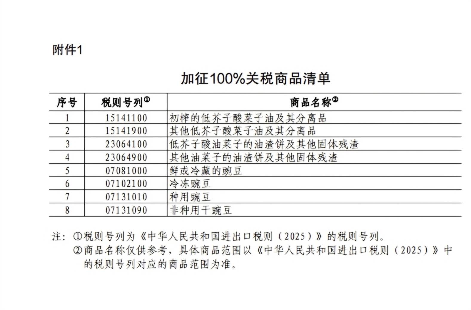 中共針對加拿大的部分農產品開徵100%及25%關稅，圖為100%關稅部分。圖／取自中共財政部關稅司官網