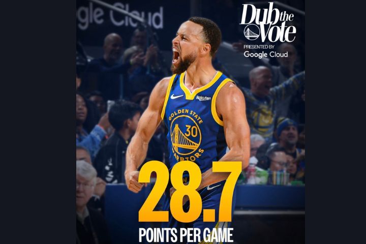 勇士蟬聯NBA最貴球隊近3500億元台幣　超越足球皇馬、曼聯