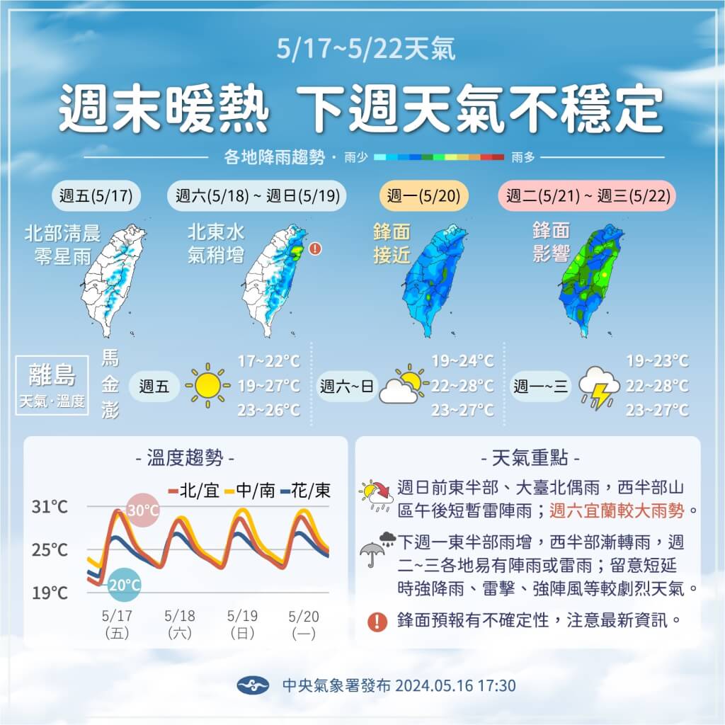 近期天氣變化。圖/取自中央氣象署