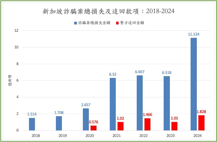 圖／取自童振源臉書