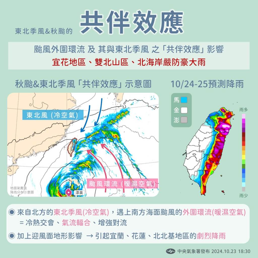 颱風外圍環流與東北季風共伴，各地嚴防強降雨。圖/取自中央氣象署