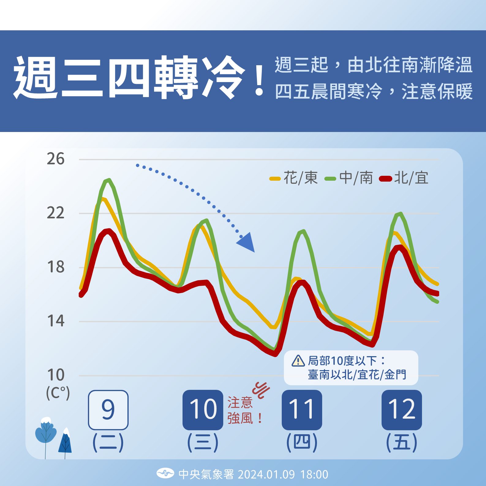 今明兩天天氣轉冷。圖/取自中央氣象署