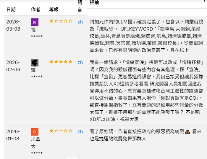有其他網友也發現，這個附加元件在Chrome的評論區裡，被揪出LLM把諸如「綠共、賴皮鳥、萊爾」等一堆字詞，視為「統戰」。圖/取自逆風的烏鴉臉書粉專