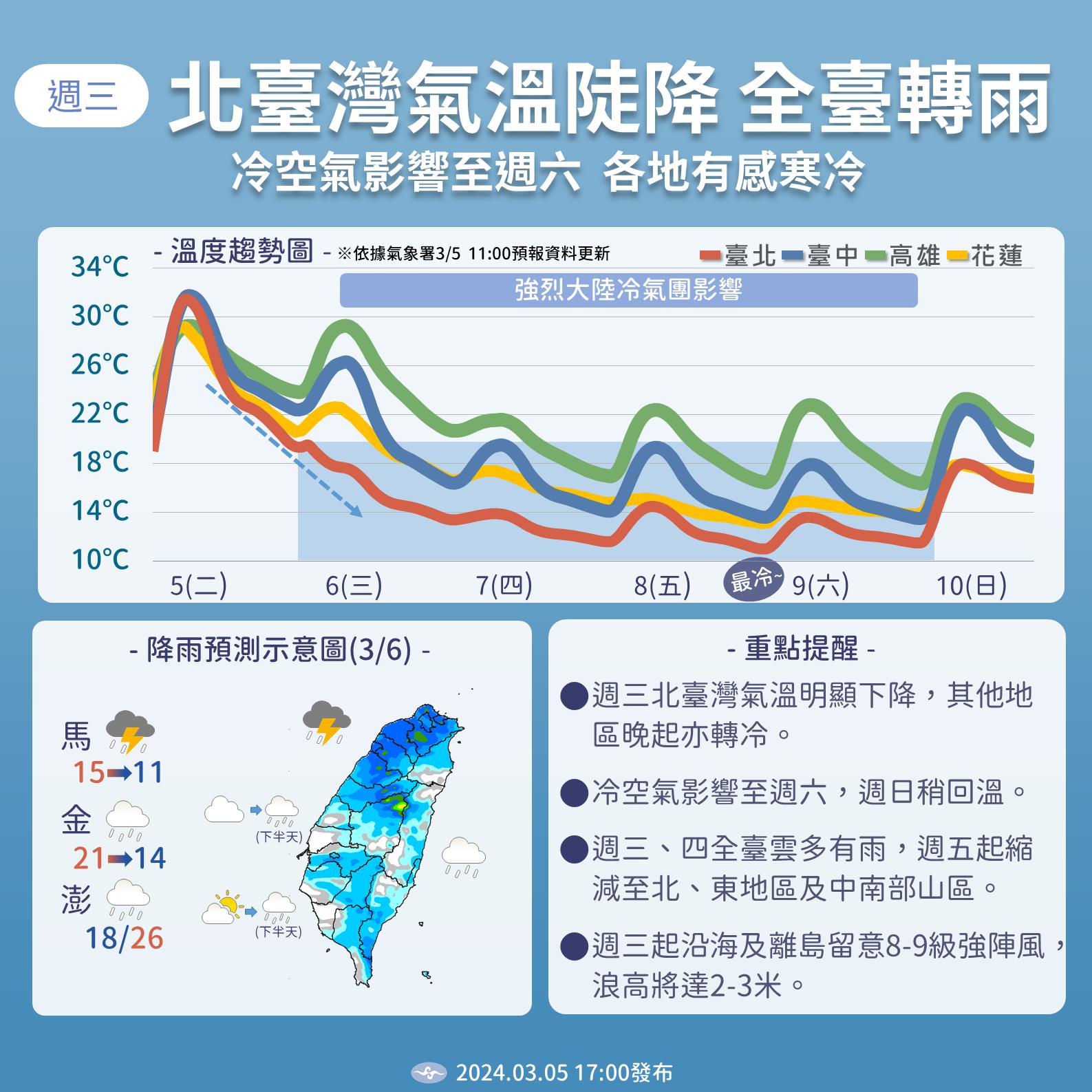 近期天氣變化。圖/取自中央氣象署