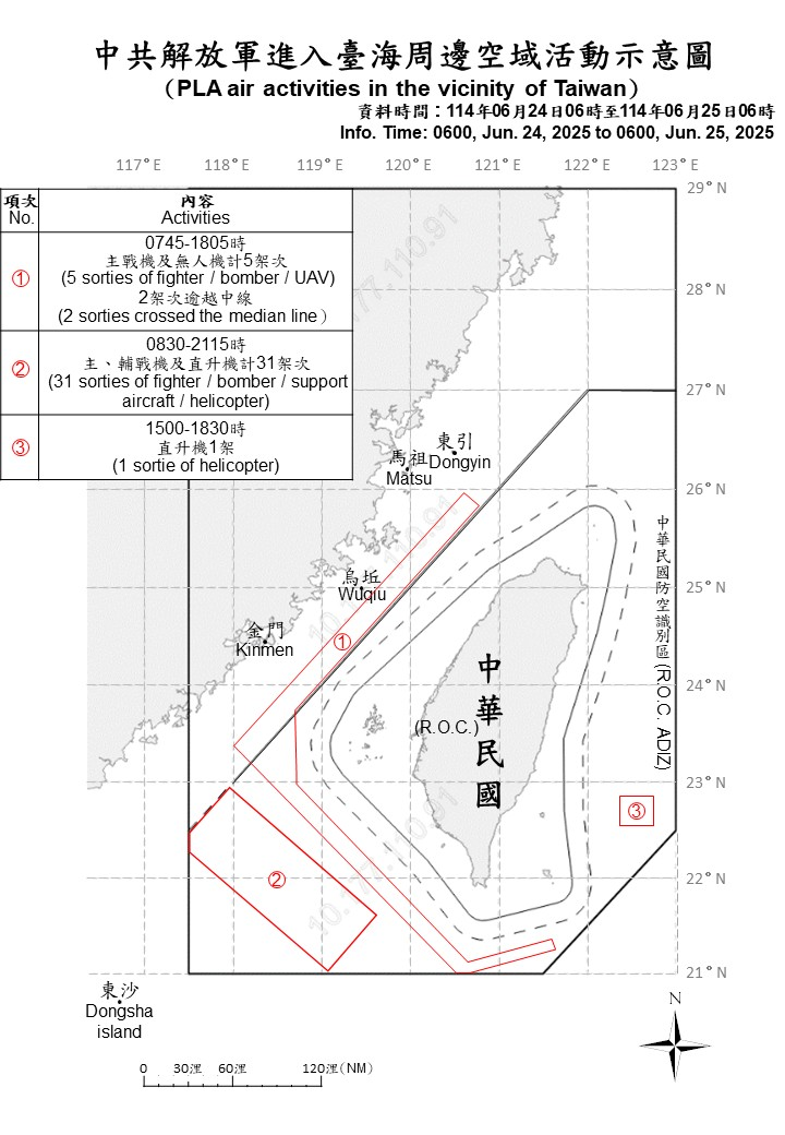 國防部今（25日）上午公布共機動態，近24小時內共機臨空37架，其中34架越海峽中線。圖／取自國防部