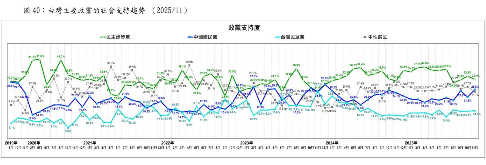 圖/台灣民意基金會提供