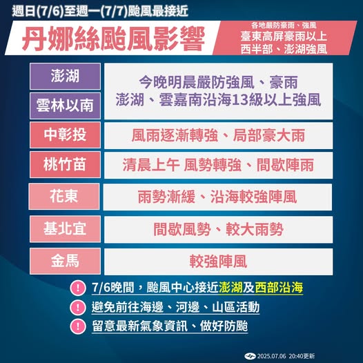 中颱丹娜絲對台灣各地影響。圖/取自中央氣象署