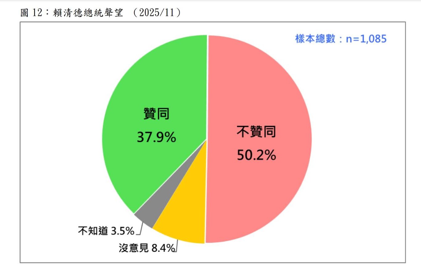 圖/台灣民意基金會提供