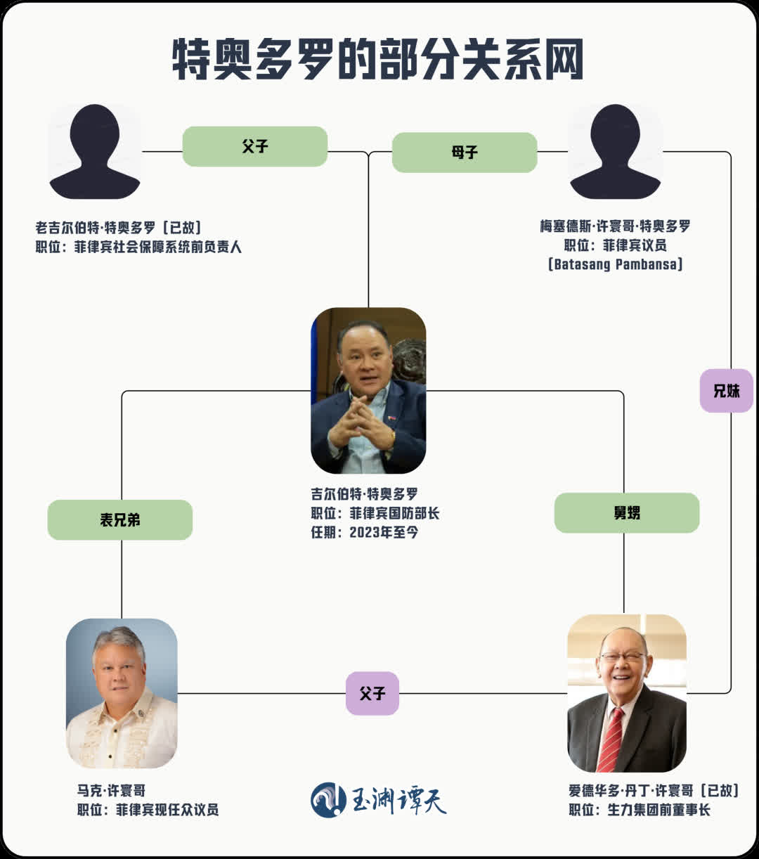 文章整理出特奧多羅的親屬關係網。圖/翻攝自玉淵譚天