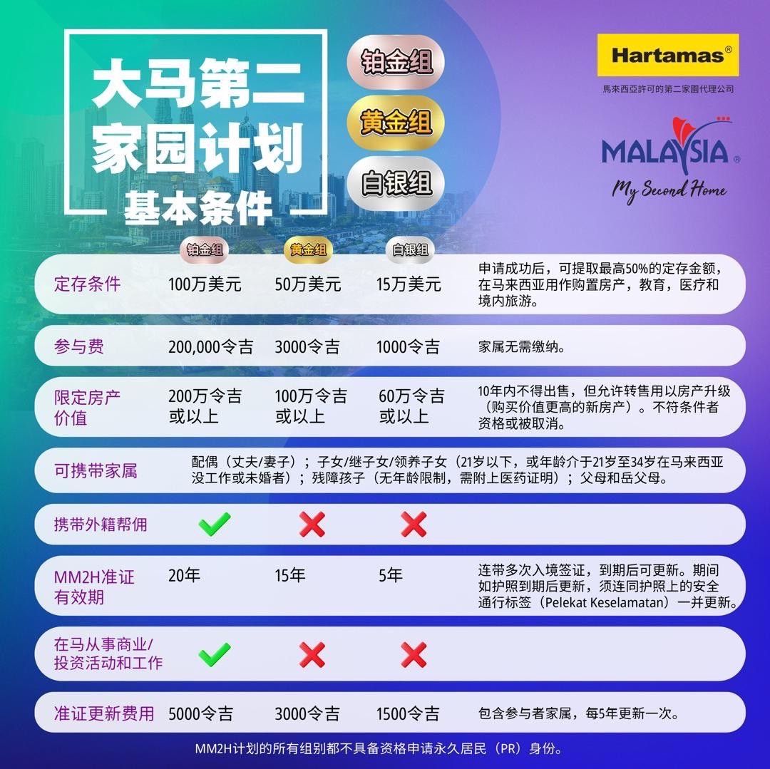 申請馬國第二家園5年居留權，首先要在當地銀行存入15萬美元。圖/取自台馬國際地產臉書