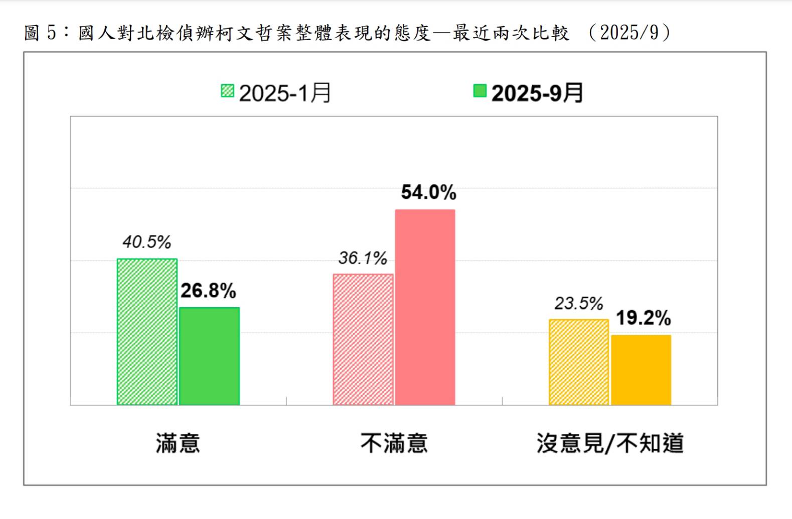 圖/台灣民意基金會提供