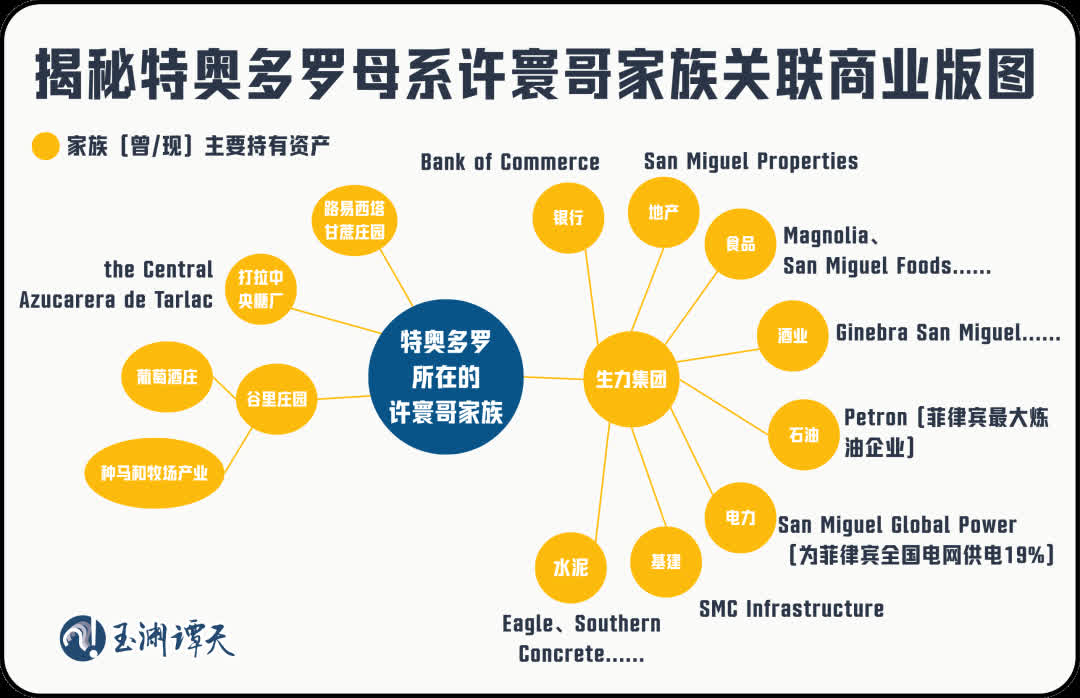 文章翻出特奧多羅的母系親屬關聯企業。圖/翻攝自玉淵譚天