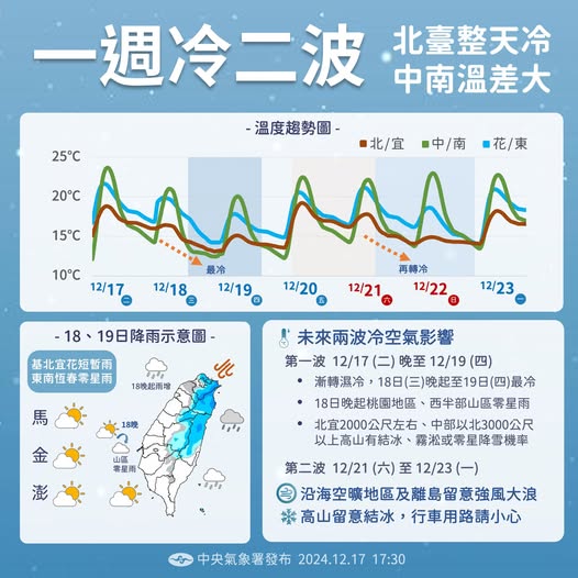 近期天氣變化趨勢。圖/取自中央氣象署