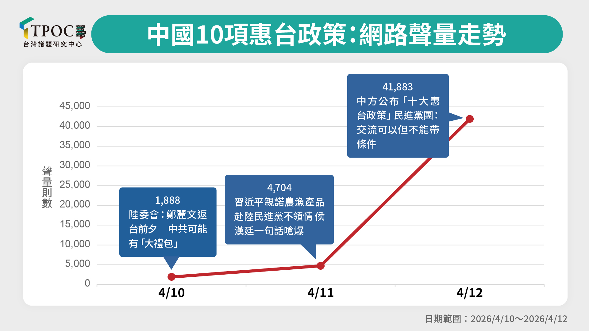 圖/TPOC台灣議題研究中心提供