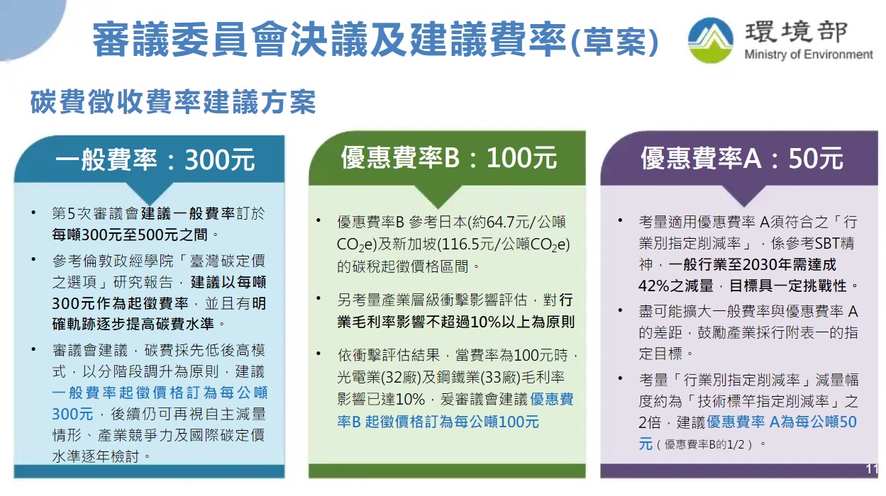 環境部公布碳費徵收費率建議方案，一般費率、優惠費率A和優惠費率B的起徵價格都不相同，碳費徵收對象可依條件、需求選擇。圖/取自環境部網站