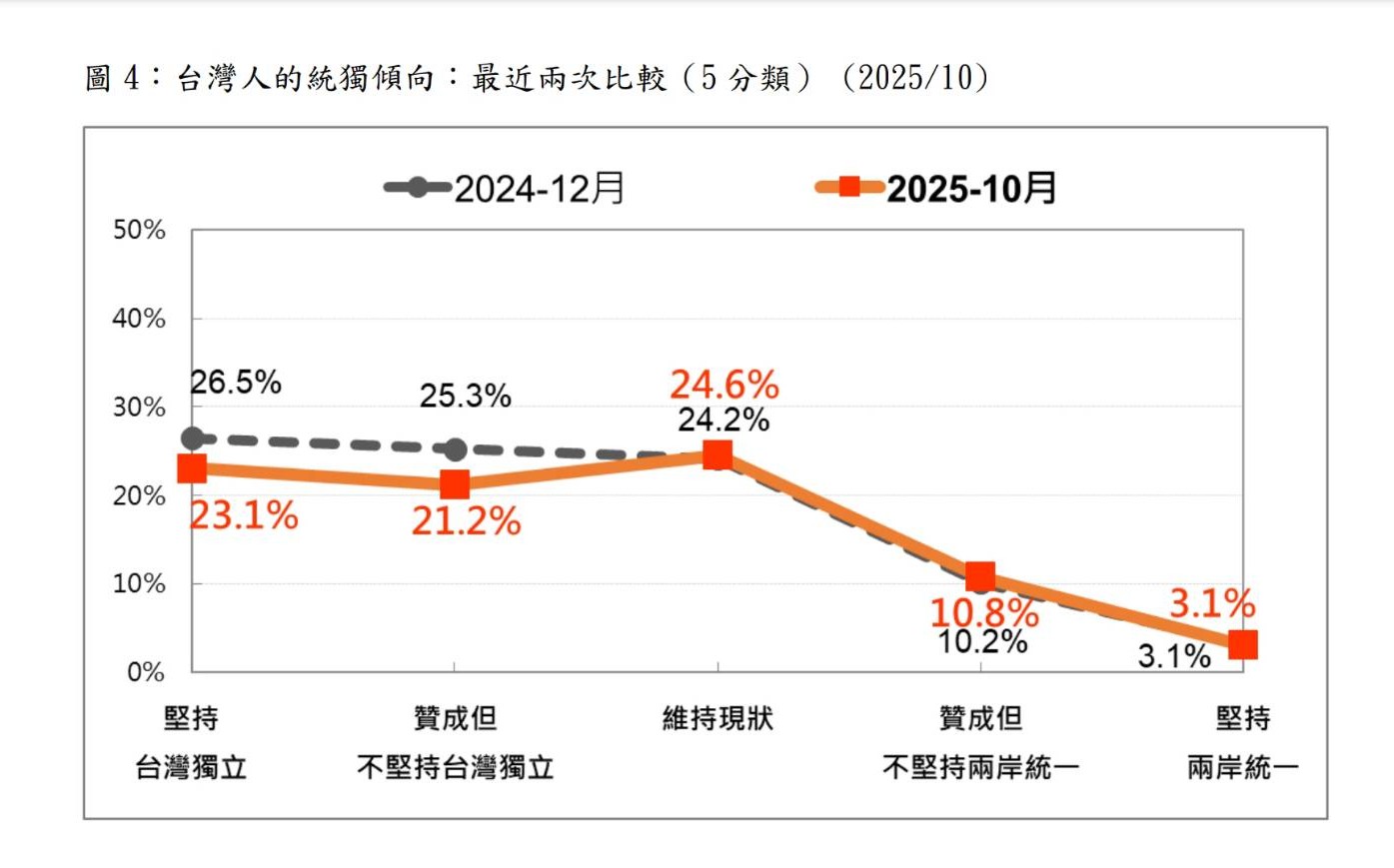 圖/台灣民意基金會提供