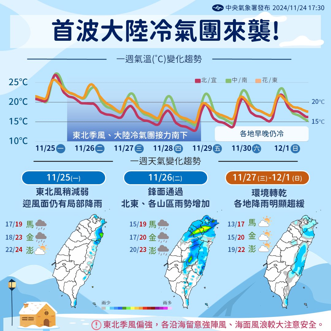 入冬後首波大陸冷氣團來襲。圖/取自中央氣象署