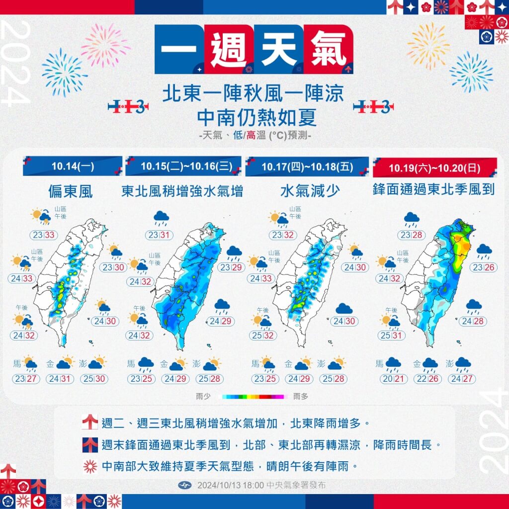 本周天氣預測。圖/取自中央氣象署